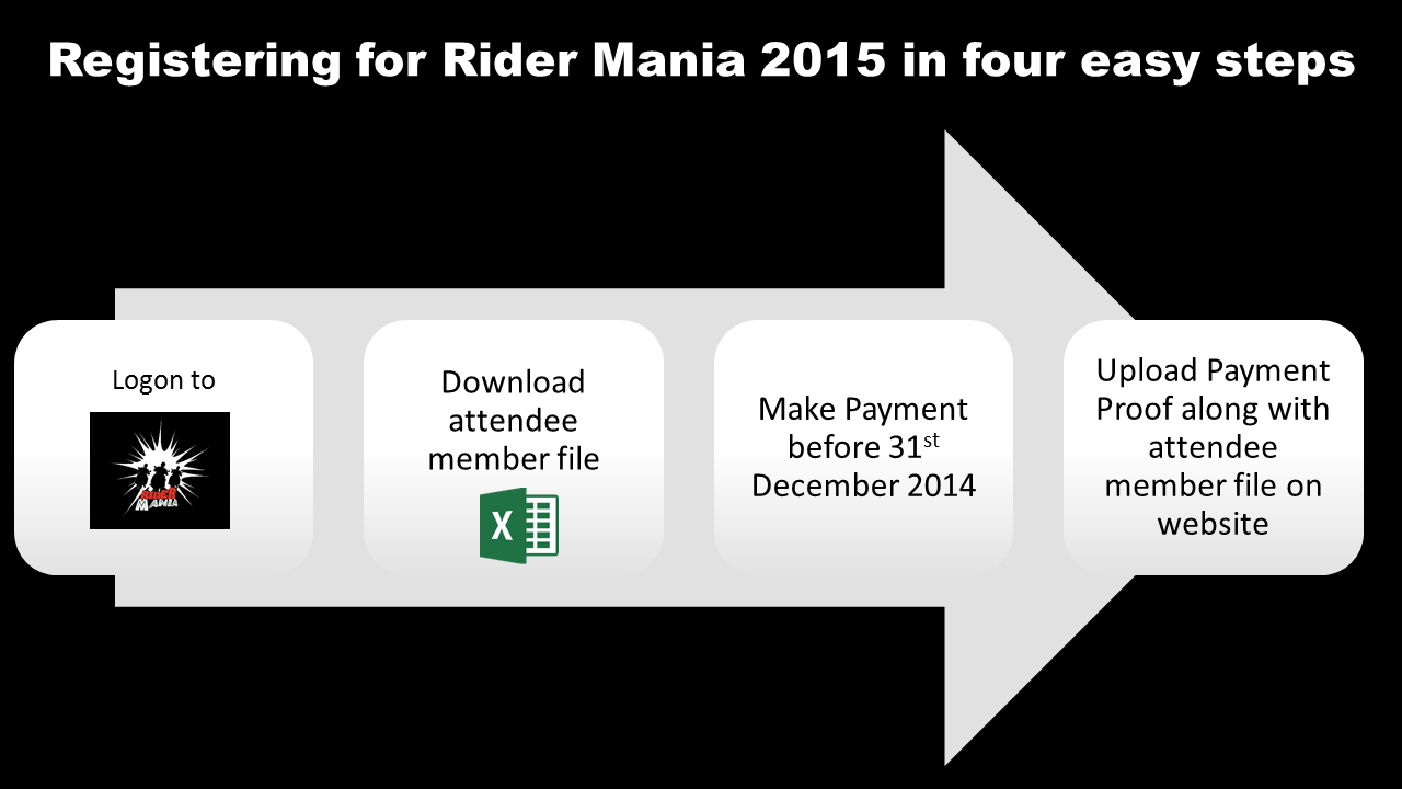 Rider Mania 2015 Process